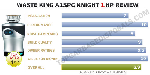 waste king a1spc rating